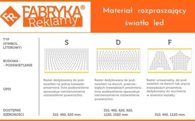 Materiał rozpraszający światło led